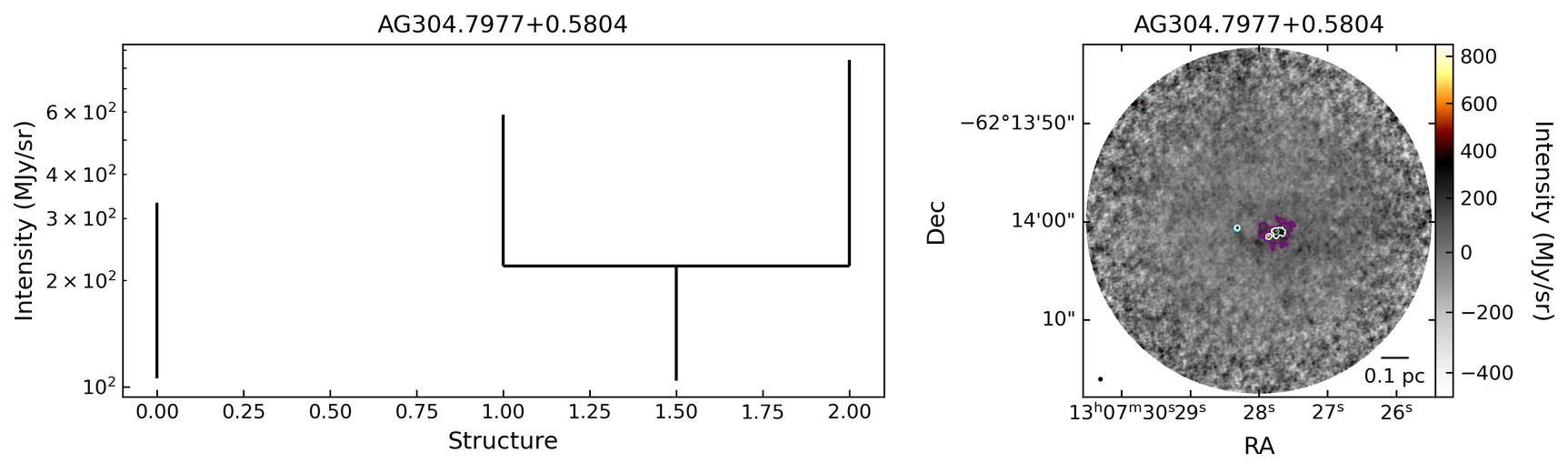 703040_AG304.7977+0.5804